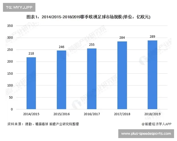 法甲联赛商业运营模式探析及其对全球足球产业的影响