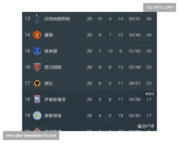英超激烈竞争持续升温 各队争夺前四名形势愈加复杂